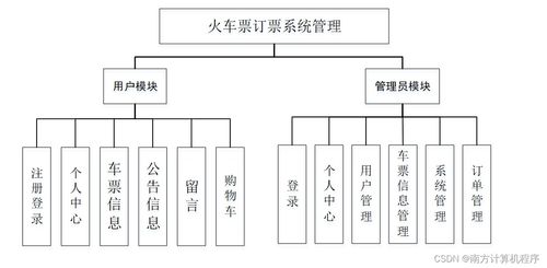 基于SSM框架的火車(chē)票訂票系統(tǒng)nxewt9設(shè)計(jì)與安全開(kāi)發(fā)